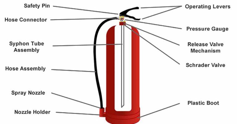 History of fire extinguisher